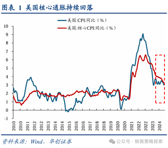 华创策略：从美联储四轮降息周期+两次降息预期看A股反应