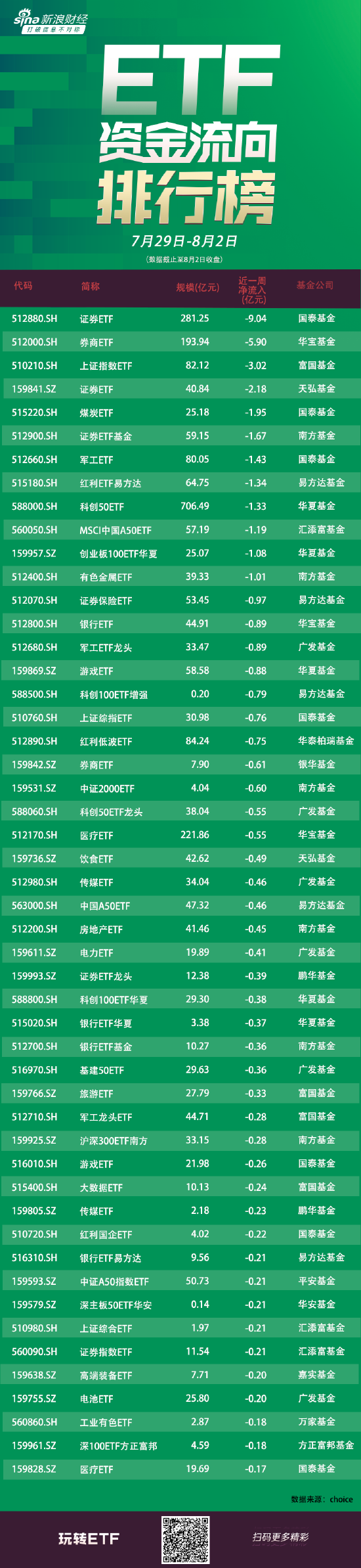 ETF资金流向：上周国泰证券ETF遭净赎回9亿元 华宝券商ETF获净赎回5.9亿元（附图）