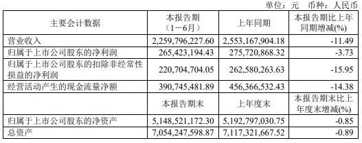 业绩“失速”、股价下跌、高层动荡、监管点名，院士肖伟创立的康缘药业怎么了？  第2张