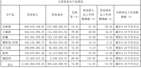 业绩“失速”、股价下跌、高层动荡、监管点名，院士肖伟创立的康缘药业怎么了？  第3张