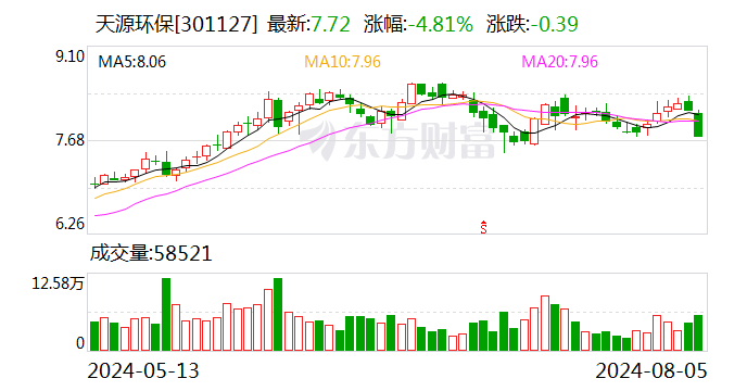 天源环保： 签订日常经营合同  第1张