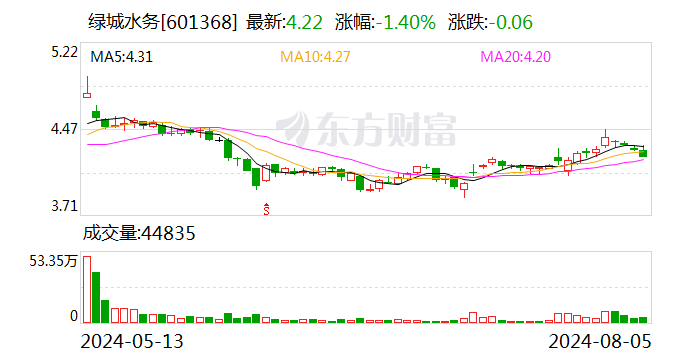 天源环保： 签订日常经营合同  第2张