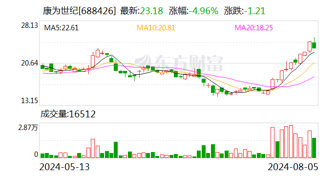 康为世纪：获得质量管理体系认证证书