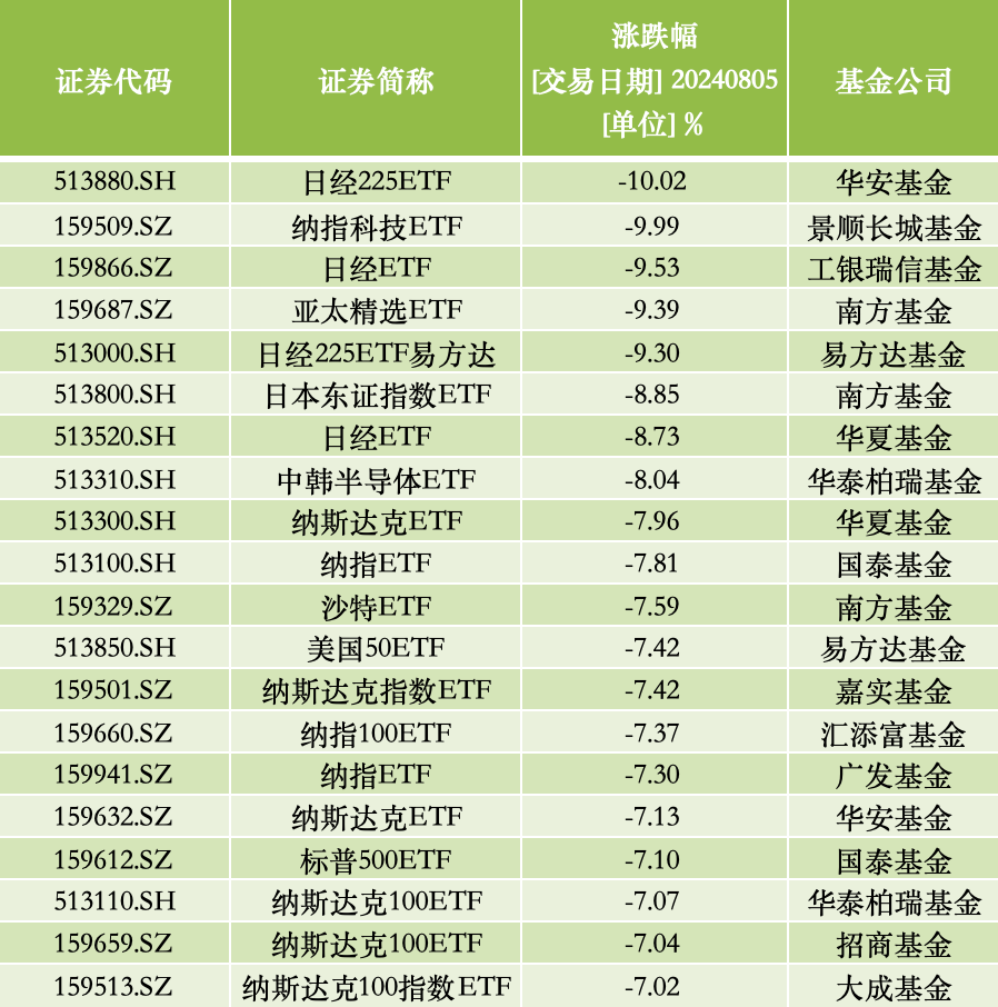 日本领衔全球股市暴跌，幕后“真凶”是谁  第2张