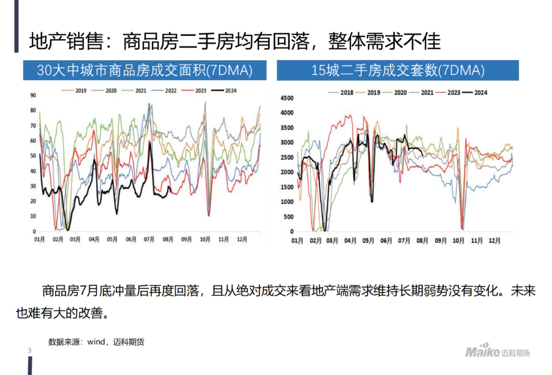 【迈科黑色金属月报】新矛盾的蓄积阶段，空头主导地位仍在但有所松动