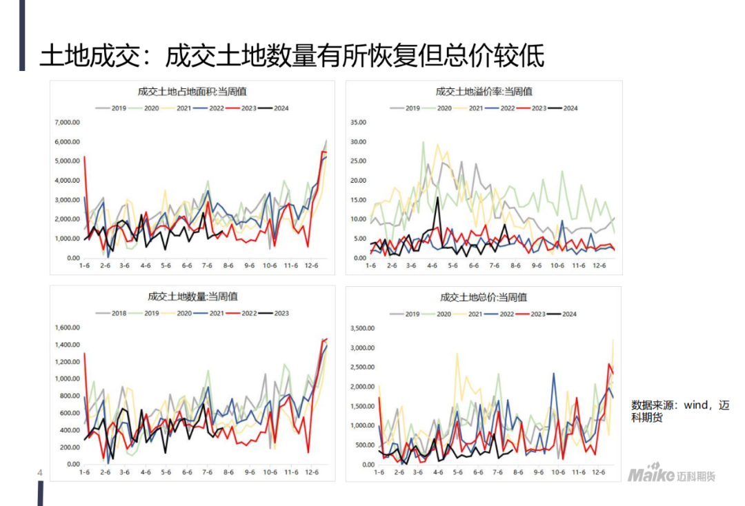 【迈科黑色金属月报】新矛盾的蓄积阶段，空头主导地位仍在但有所松动