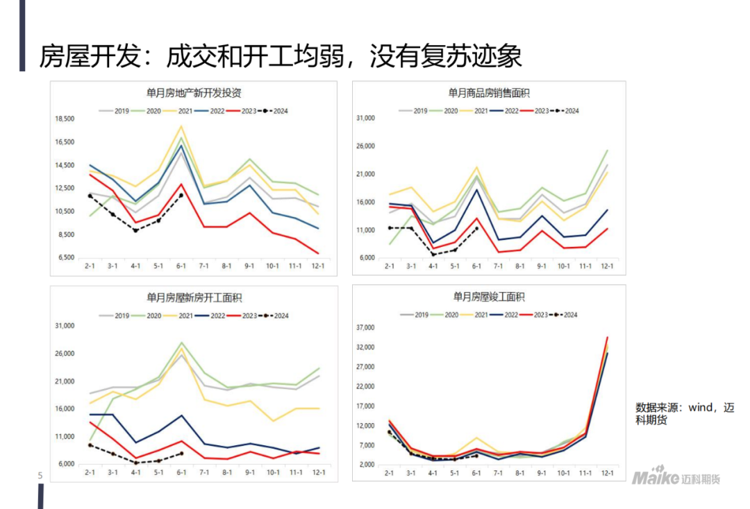 【迈科黑色金属月报】新矛盾的蓄积阶段，空头主导地位仍在但有所松动