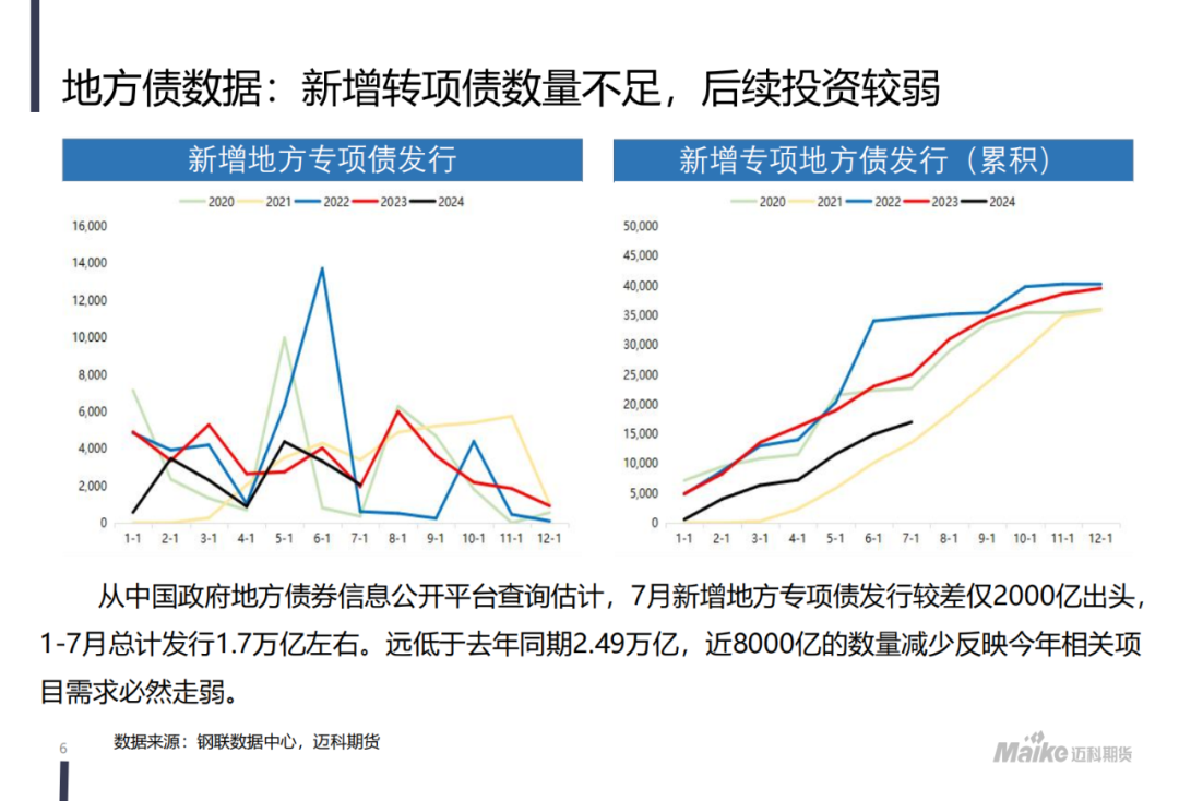 【迈科黑色金属月报】新矛盾的蓄积阶段，空头主导地位仍在但有所松动