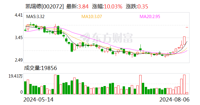 公告重大资产重组 这家上市公司提前涨停  第1张