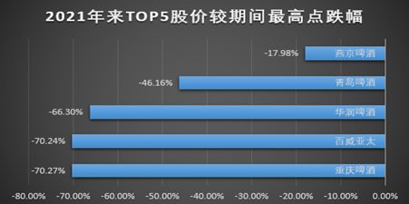 深陷内斗的重庆啤酒：一边是高ROE下“埋雷”，一边是少数人“盛宴”  第3张