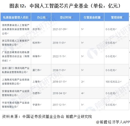 每瓶茅台酒上都植入了芯片！茅台第二次加码芯片