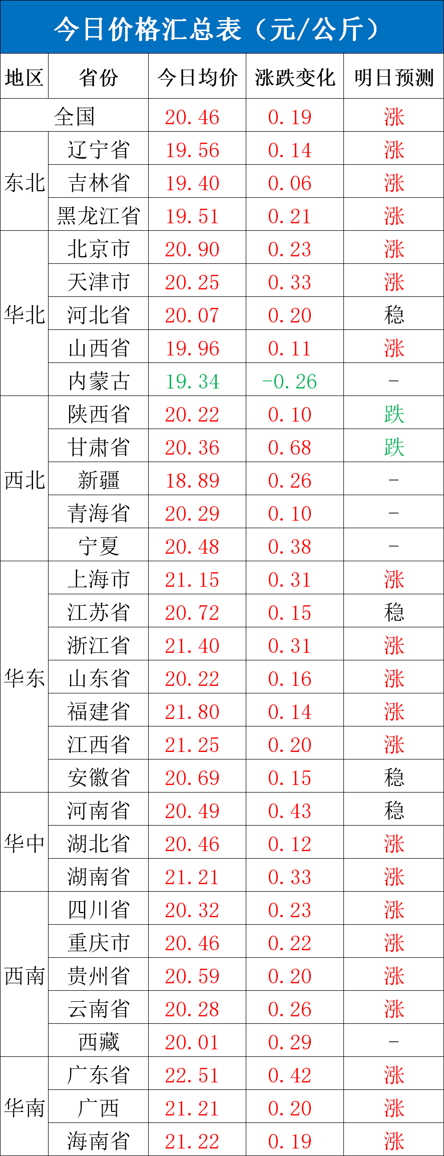 每日猪讯8.6