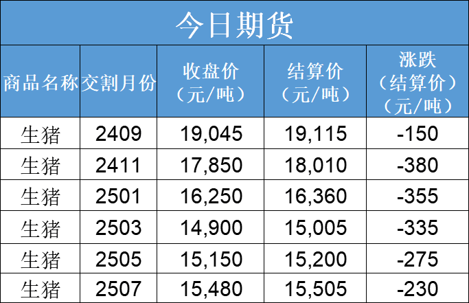 每日猪讯8.6