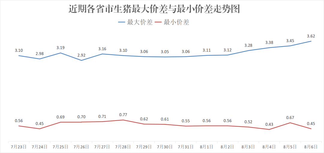 每日猪讯8.6  第8张