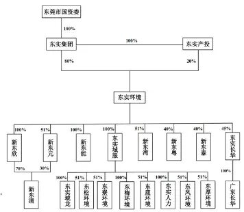 太罕见！IPO募资全部用来还债！