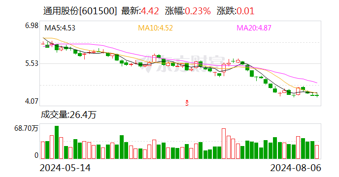 通用股份：控股股东红豆集团拟协议转让公司6.92%股份  第1张