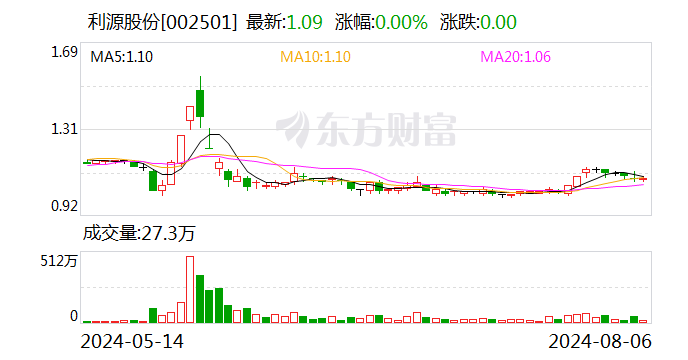 利源股份：董事长许明哲计划不低于1000万元增持公司股份  第1张