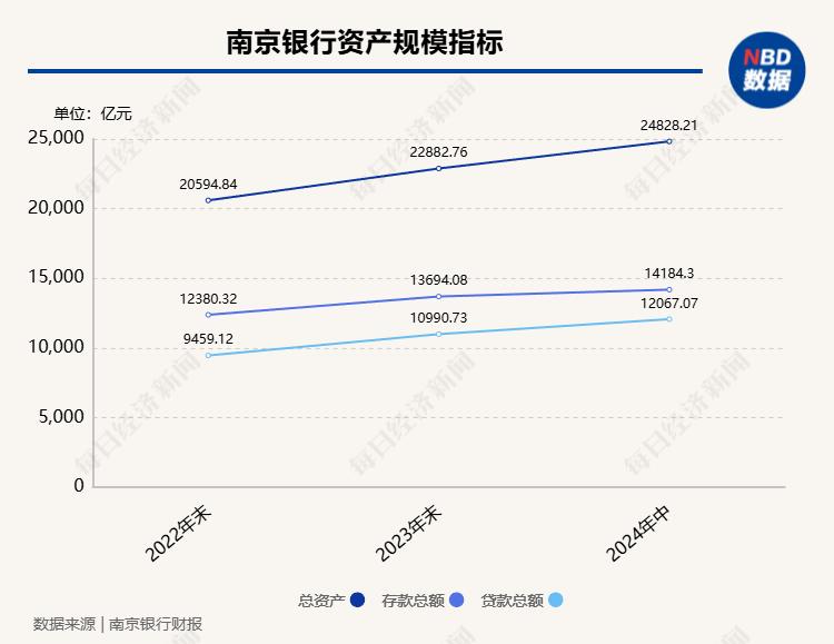 南京银行董事长谢宁回应热点问题：“双U型曲线”趋势进一步确立，将在年内实施中期分红