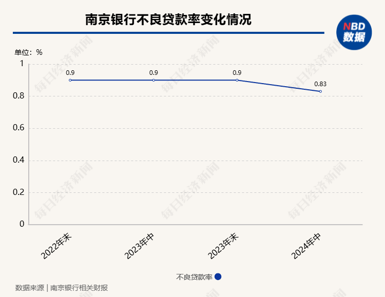 南京银行董事长谢宁回应热点问题：“双U型曲线”趋势进一步确立，将在年内实施中期分红