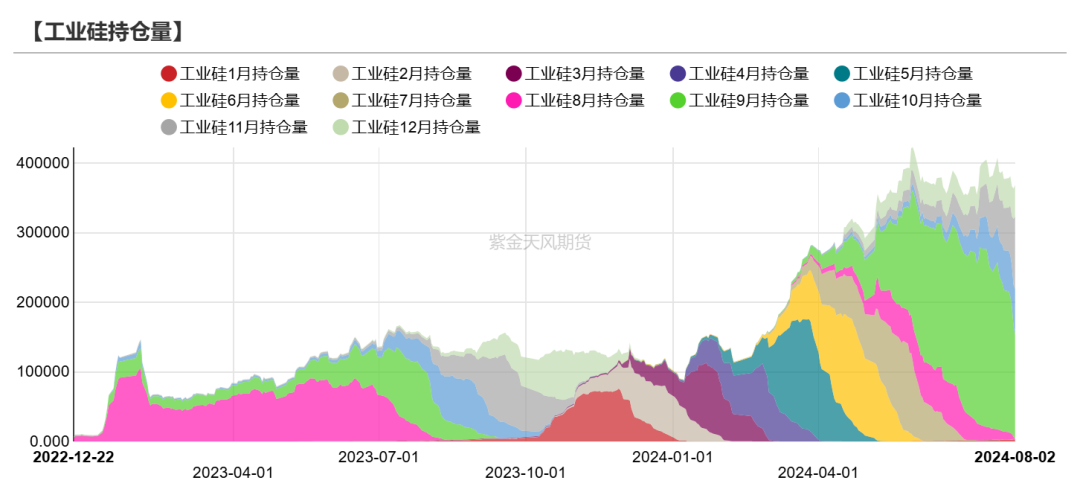 工业硅：重回僵持