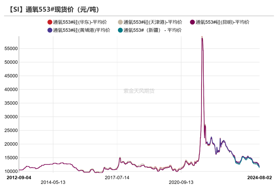 工业硅：重回僵持