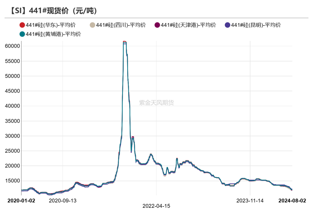 工业硅：重回僵持  第9张