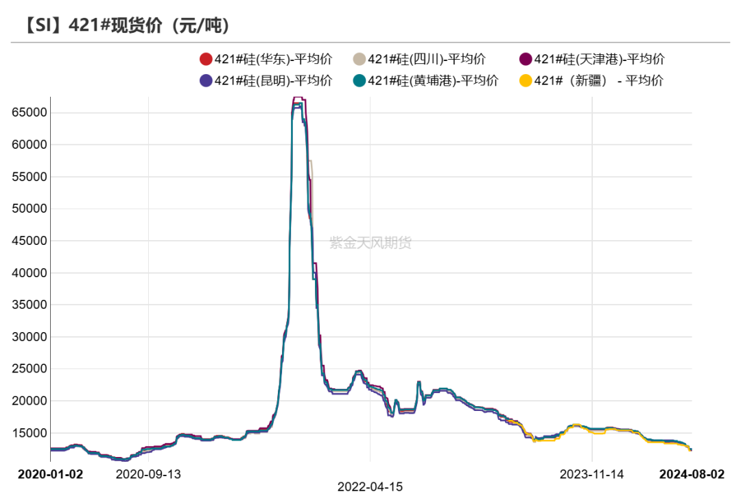 工业硅：重回僵持  第10张