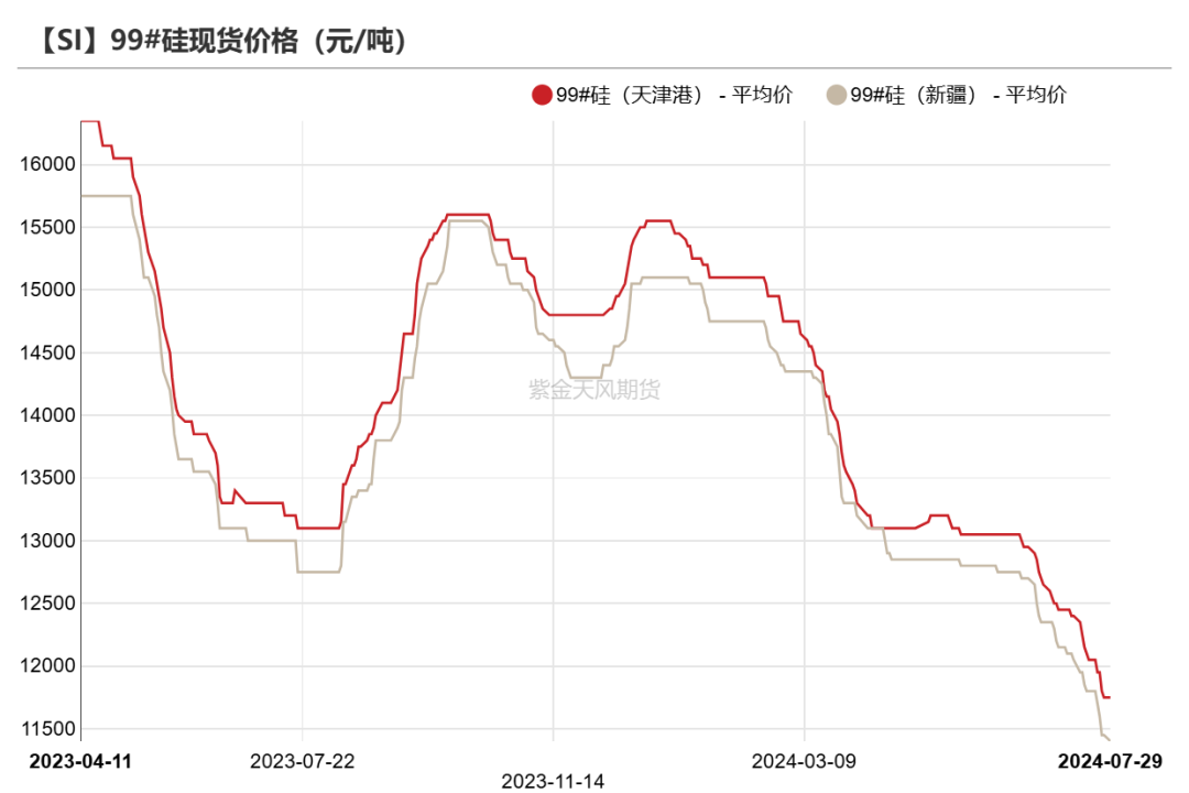 工业硅：重回僵持  第11张