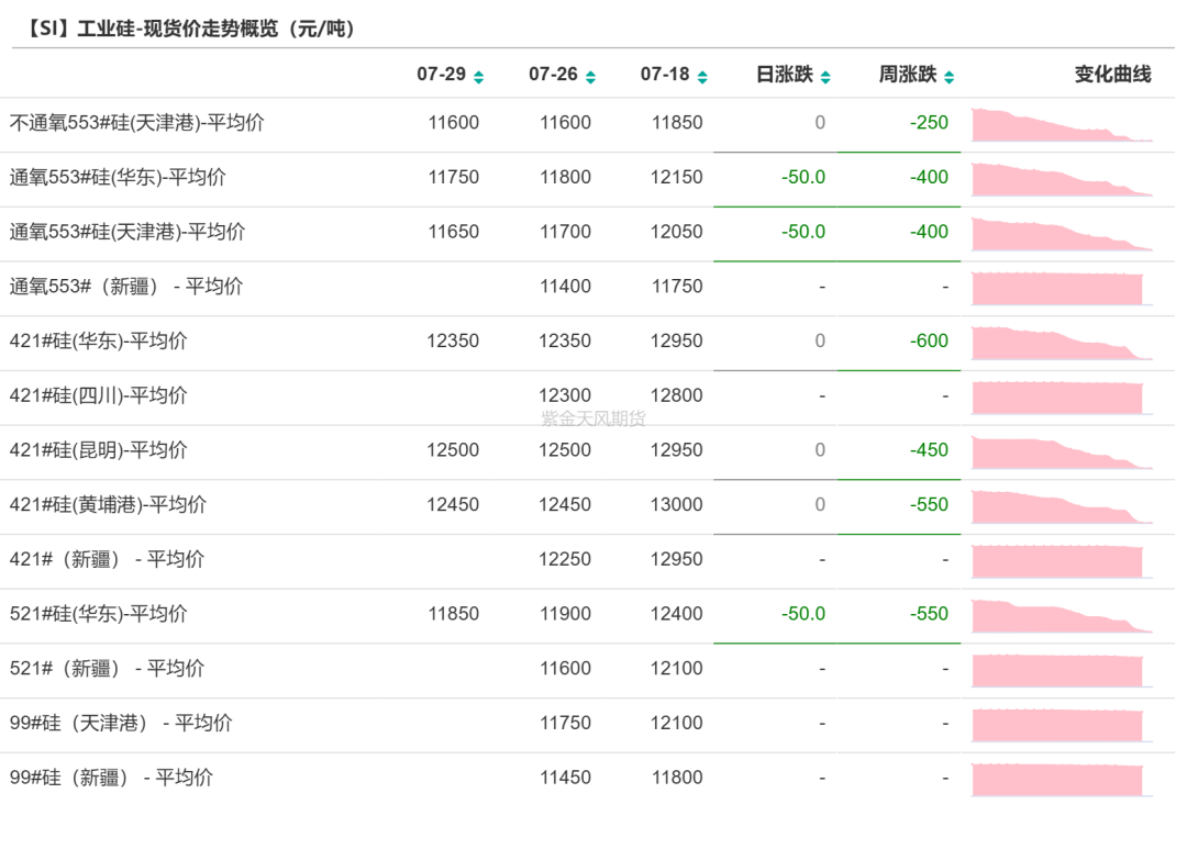 工业硅：重回僵持  第12张