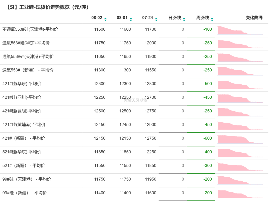 工业硅：重回僵持  第13张