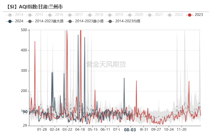 工业硅：重回僵持  第16张