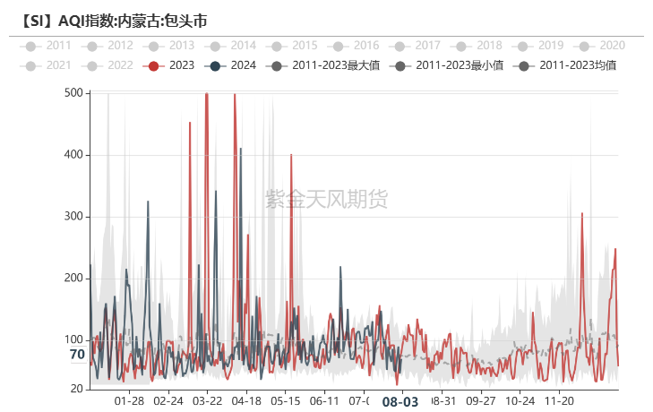 工业硅：重回僵持  第17张