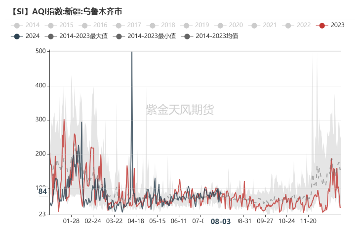 工业硅：重回僵持  第18张