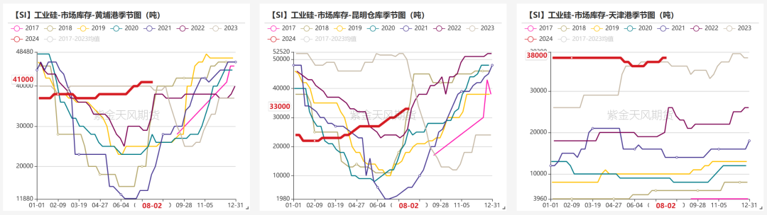 工业硅：重回僵持  第20张