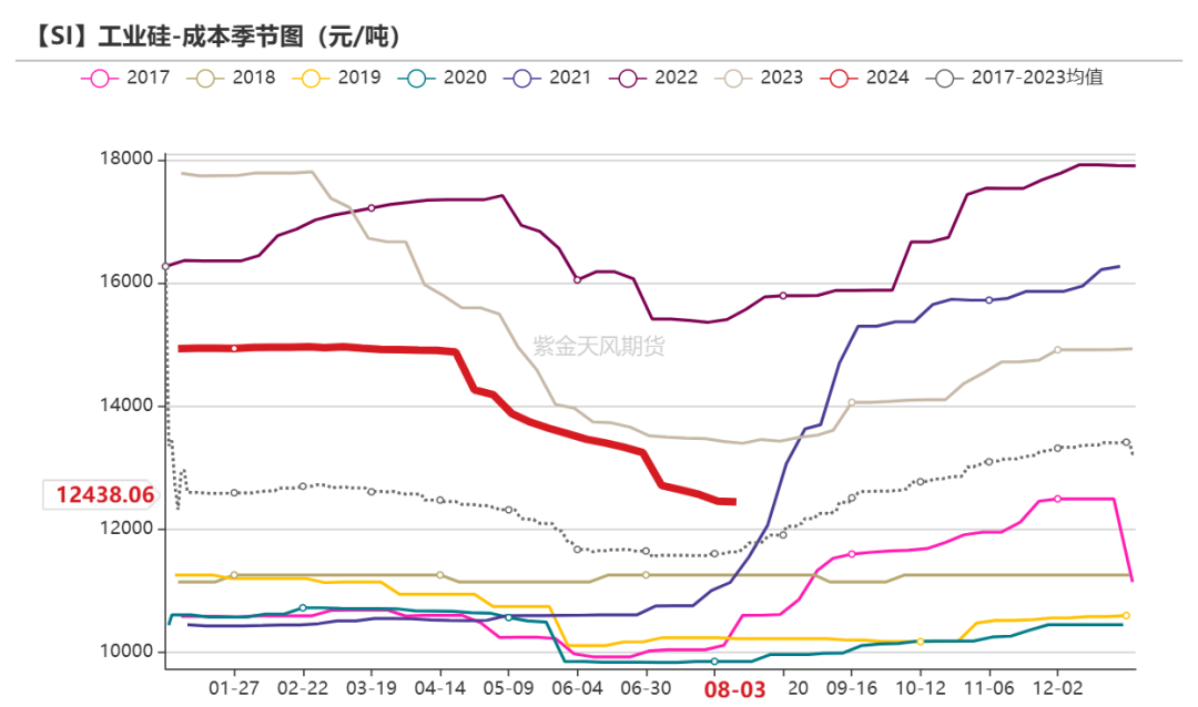 工业硅：重回僵持  第21张