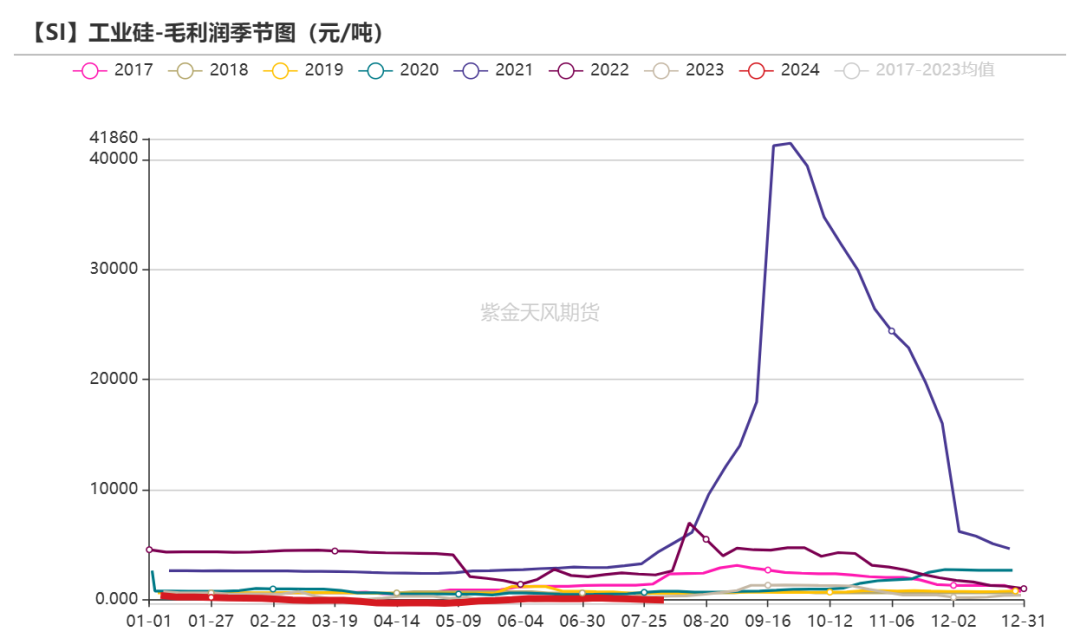 工业硅：重回僵持  第22张