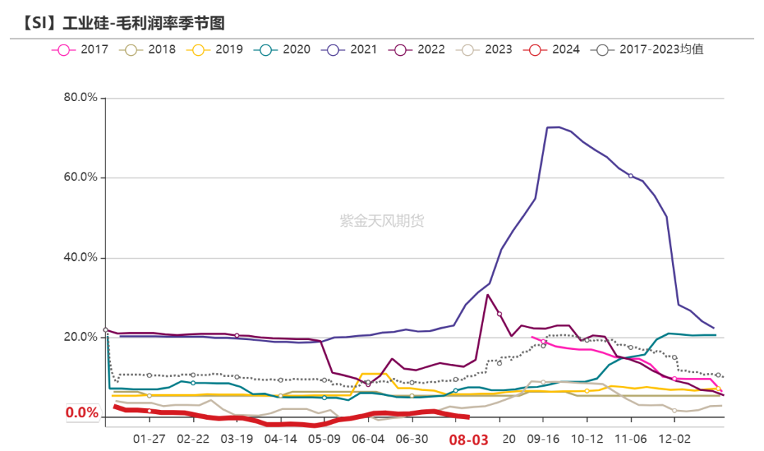 工业硅：重回僵持  第23张