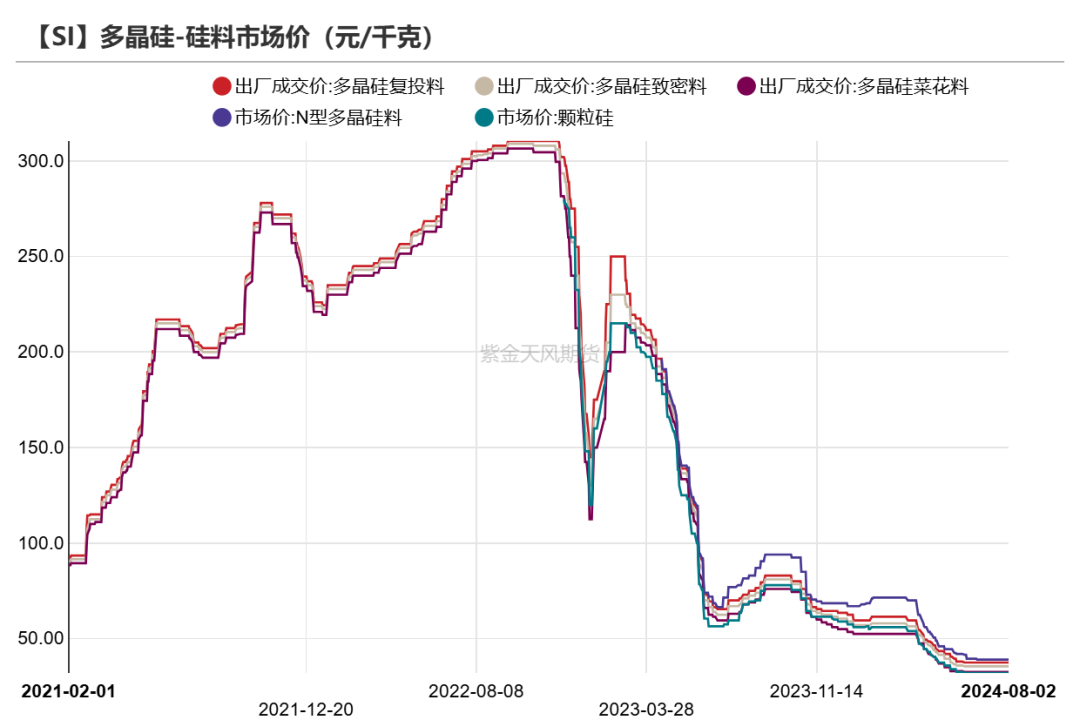 工业硅：重回僵持  第24张