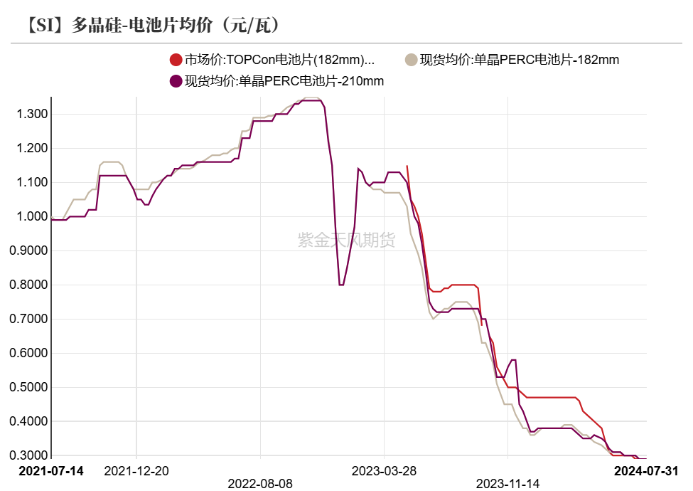 工业硅：重回僵持  第26张