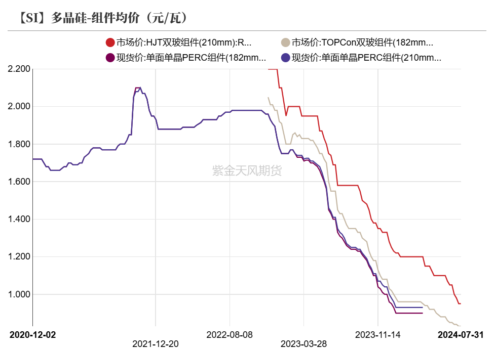 工业硅：重回僵持  第27张