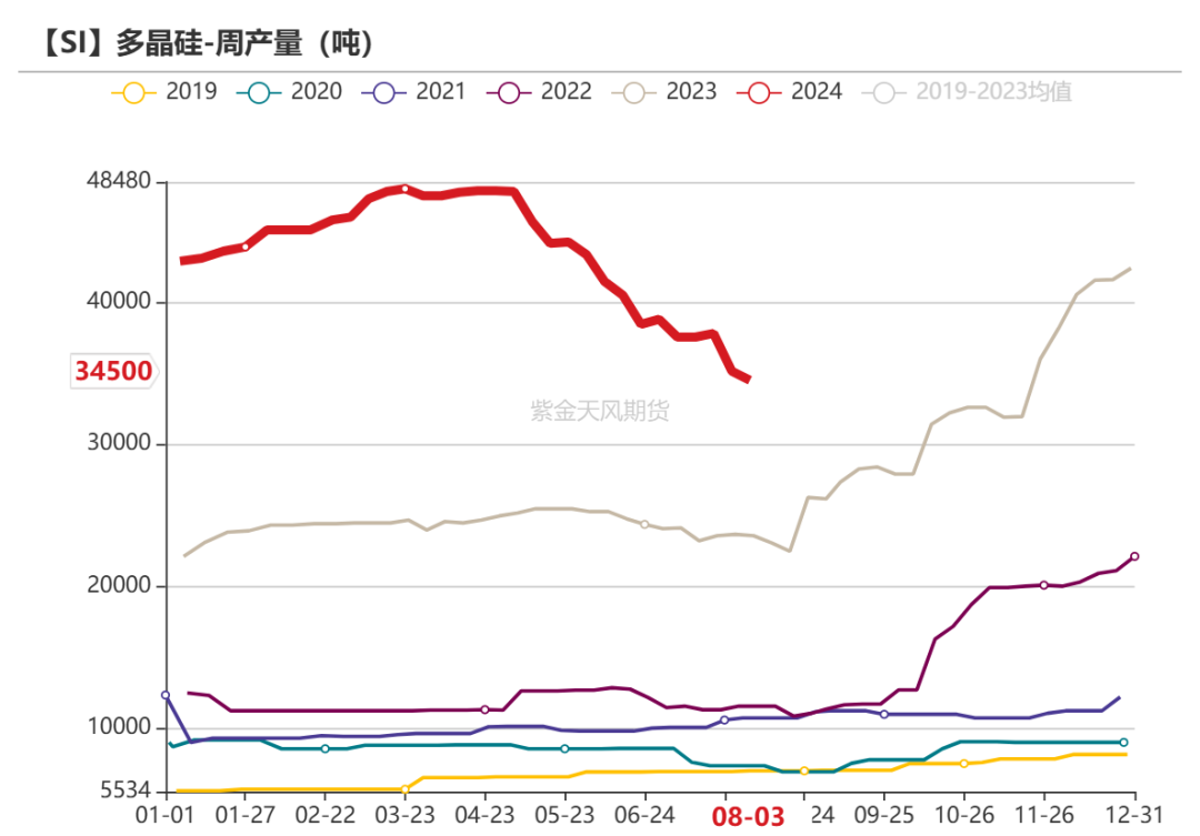 工业硅：重回僵持  第28张