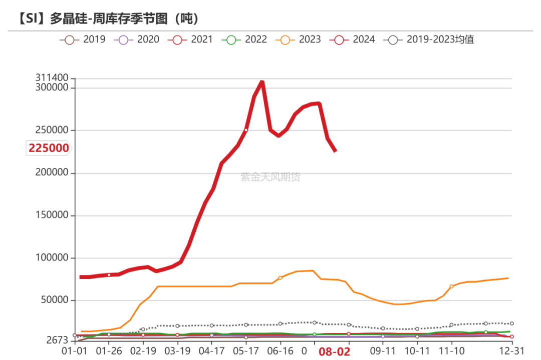 工业硅：重回僵持  第29张