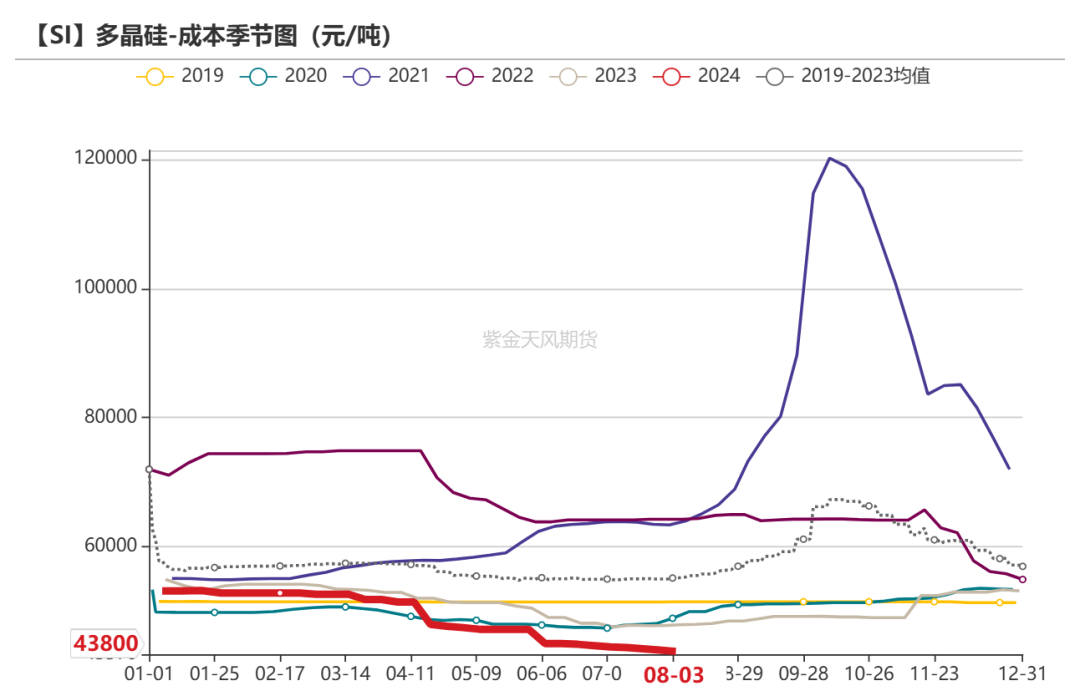 工业硅：重回僵持  第30张