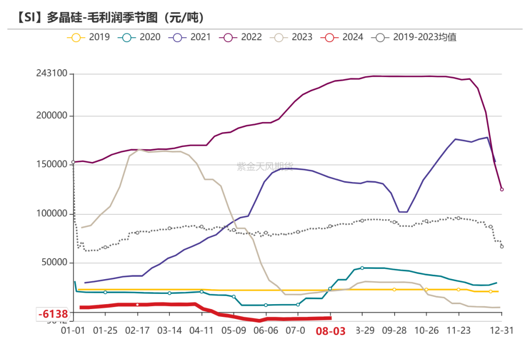 工业硅：重回僵持  第31张