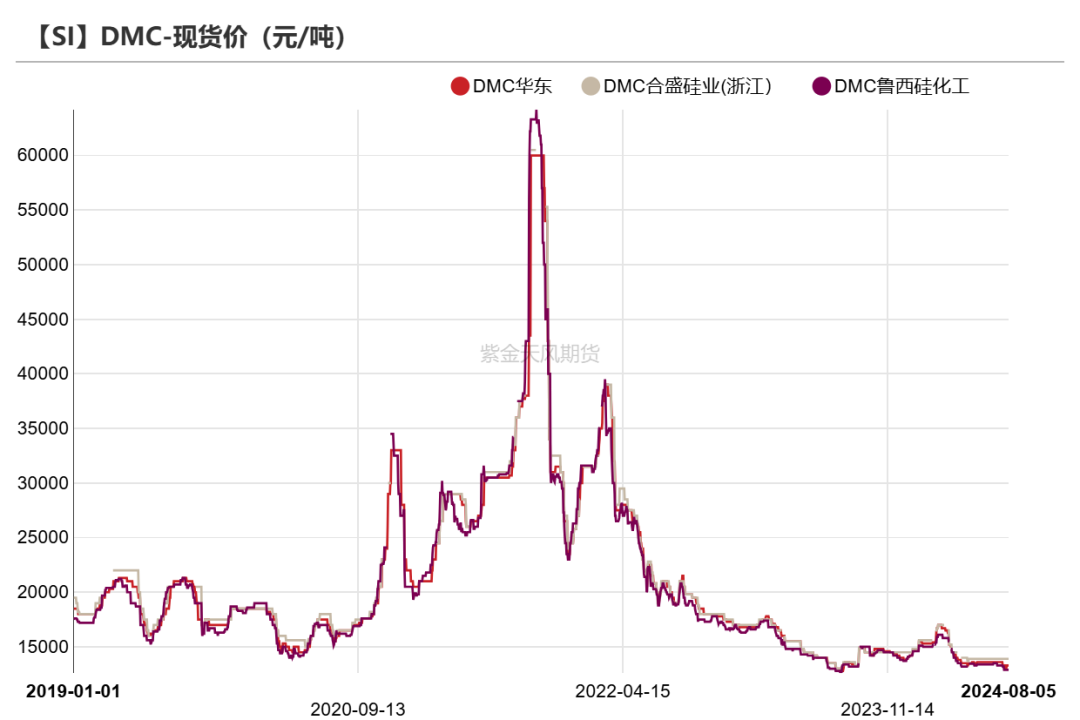 工业硅：重回僵持  第32张