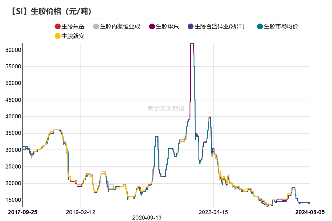 工业硅：重回僵持  第33张