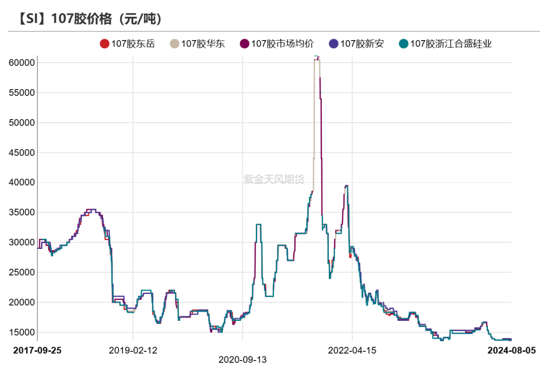 工业硅：重回僵持  第34张