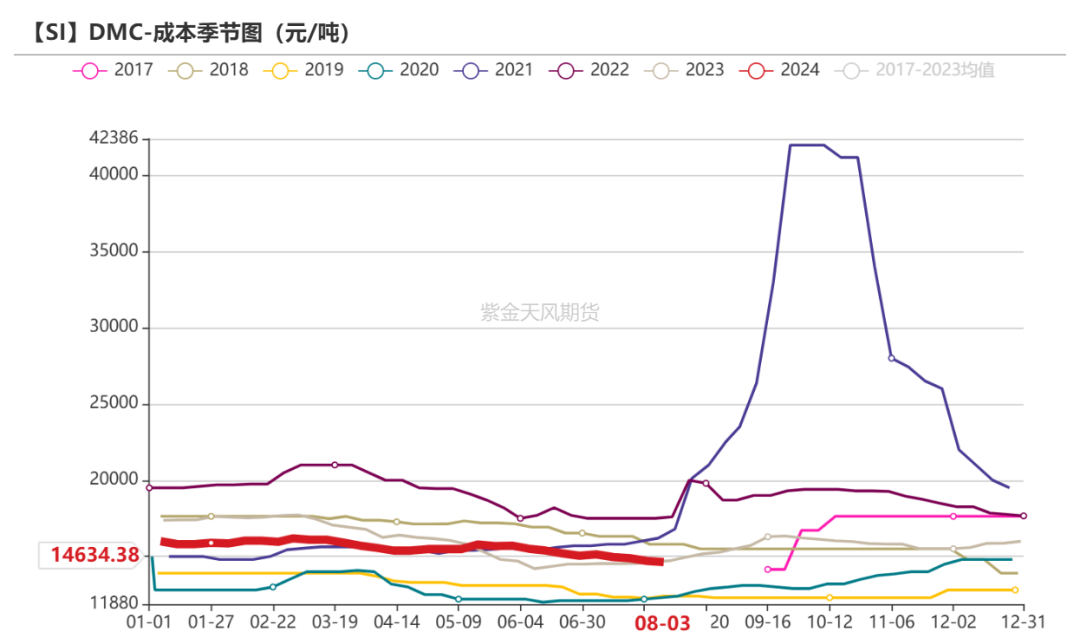 工业硅：重回僵持  第36张