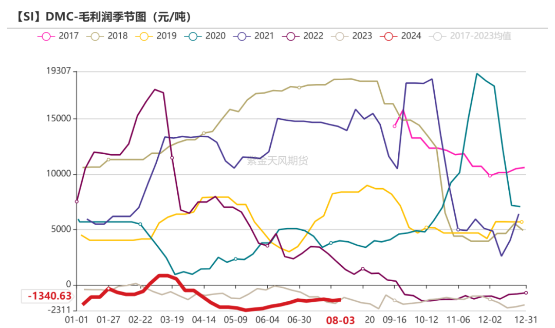 工业硅：重回僵持  第37张