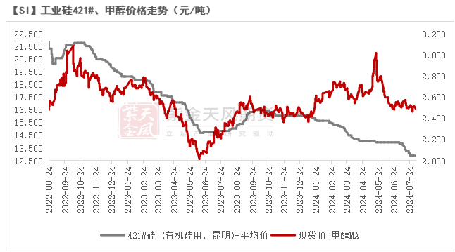 工业硅：重回僵持  第38张